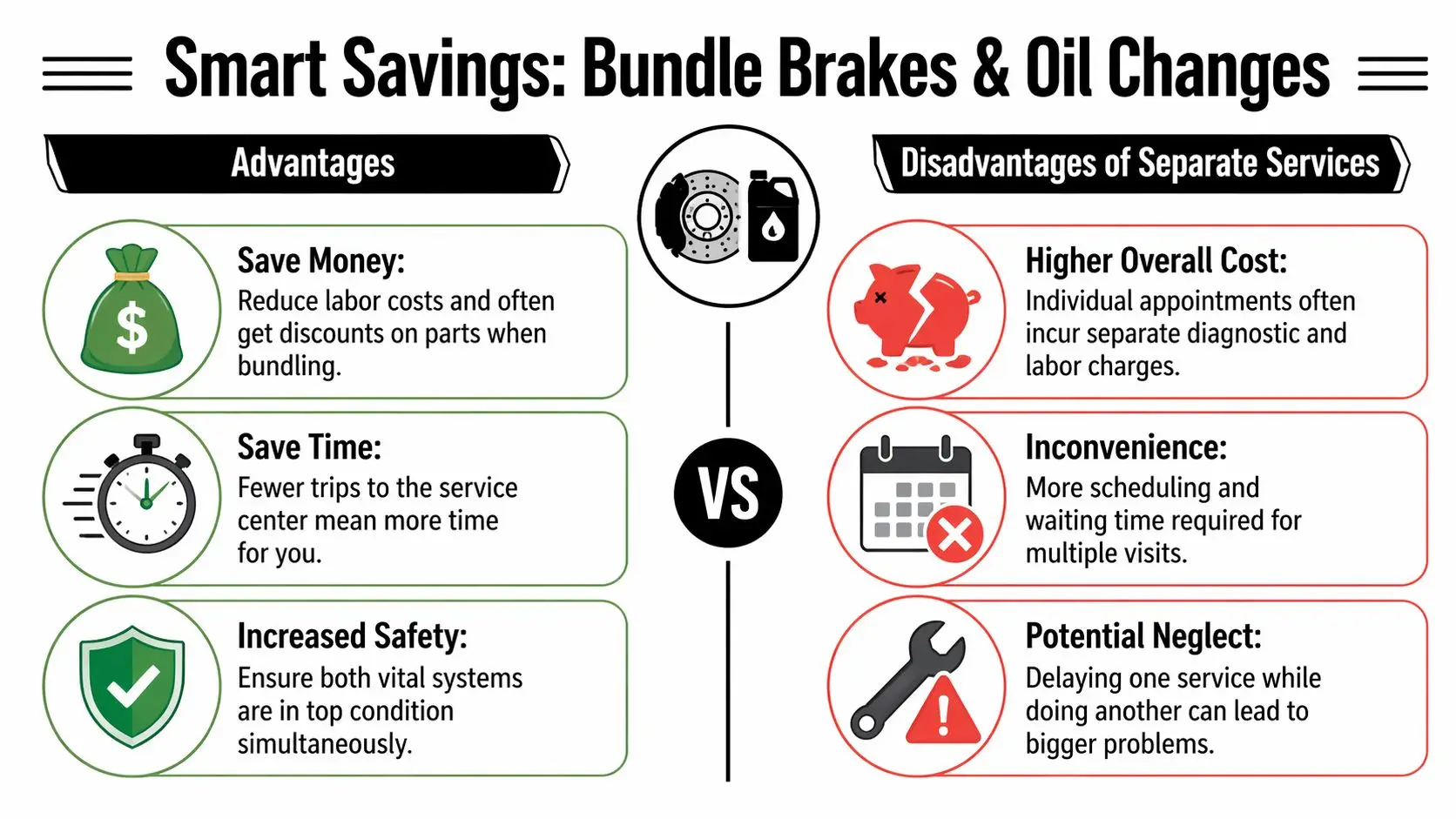 An infographic comparing the benefits of bundling brake and oil change services versus scheduling them separately.