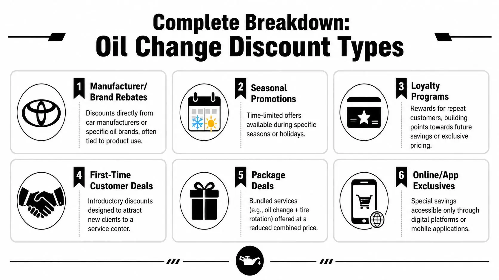 An infographic detailing six different types of oil change discounts available for vehicle maintenance customers.