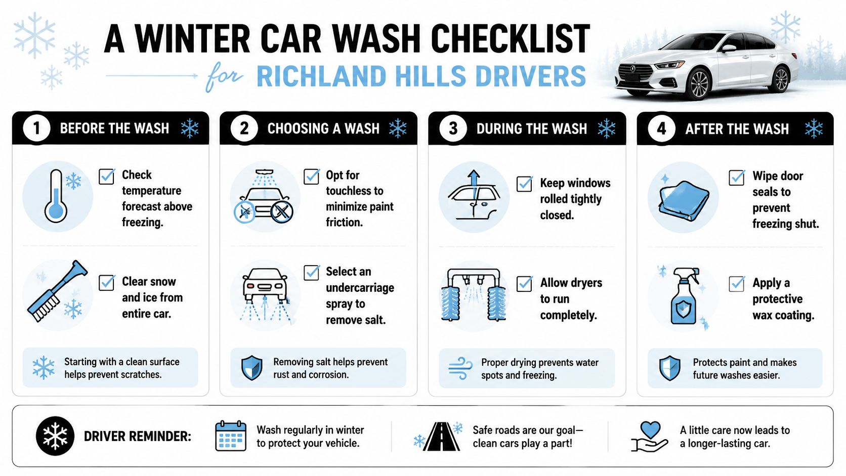 A helpful winter car wash checklist for drivers featuring tips for cleaning vehicles during cold weather conditions.