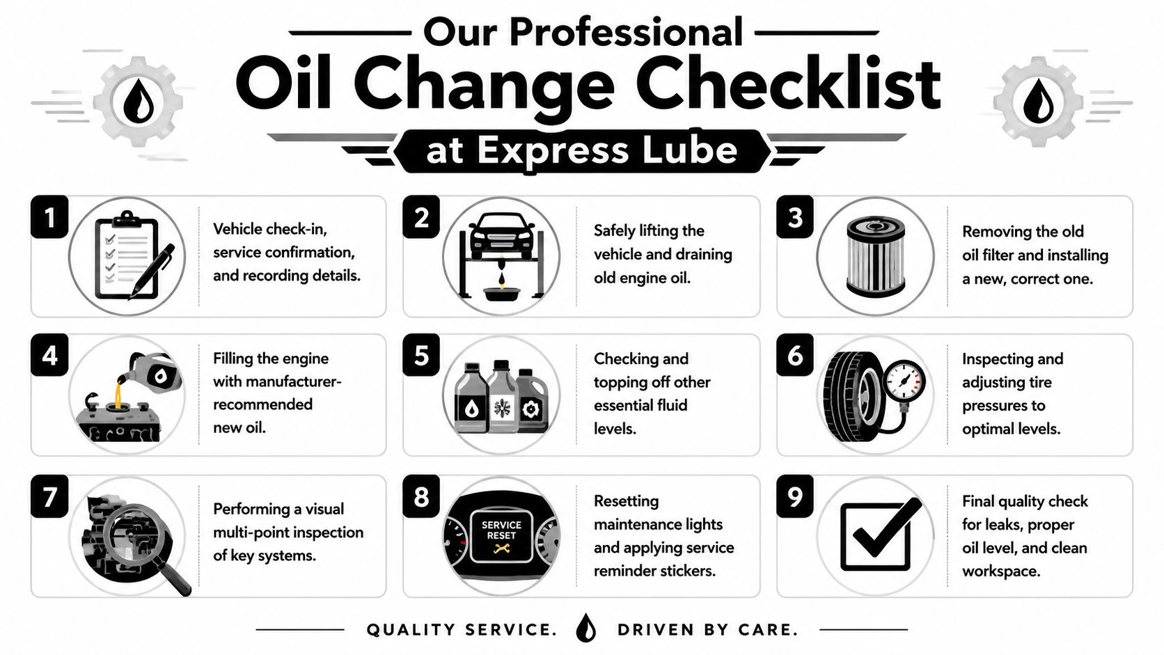 A nine-step infographic illustrating a professional oil change process performed by Express Lube technicians.