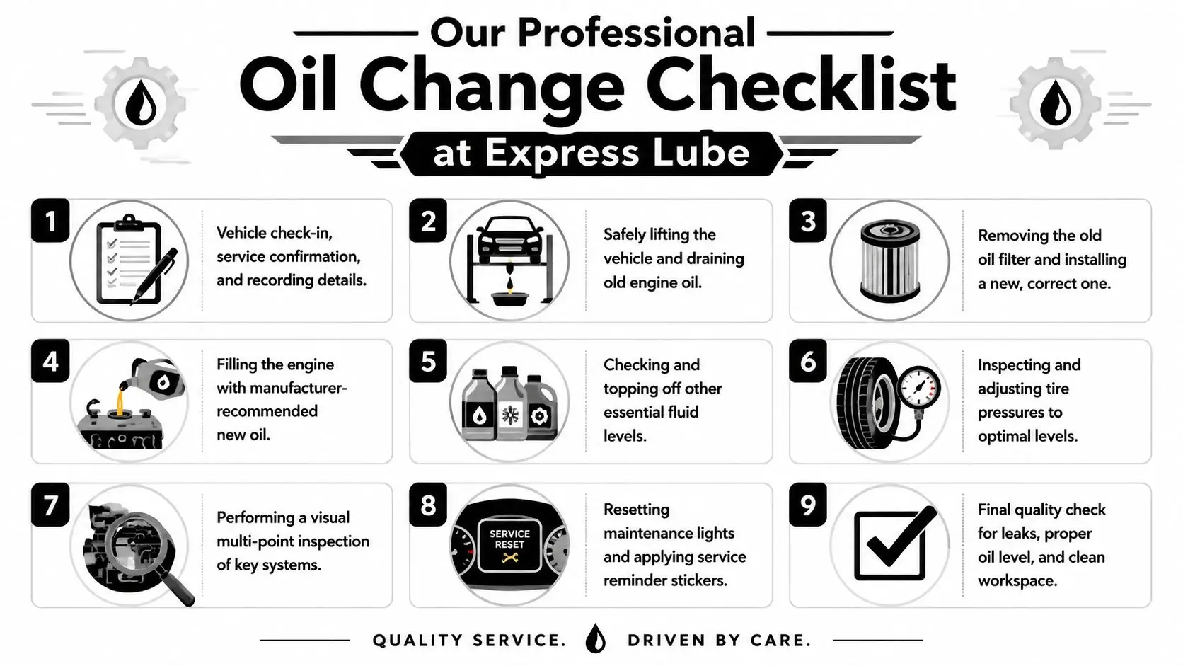 A nine-step infographic illustrating a professional oil change process performed by Express Lube technicians.