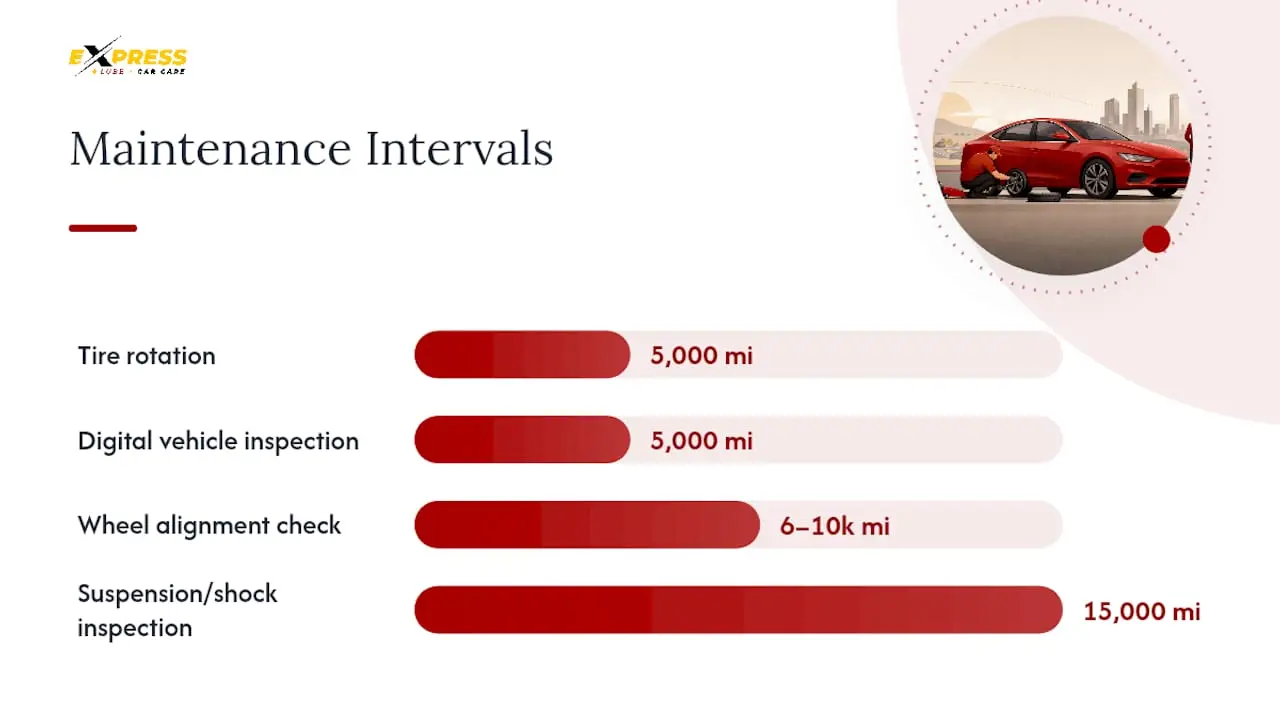 Rideshare tire maintenance schedule diagram