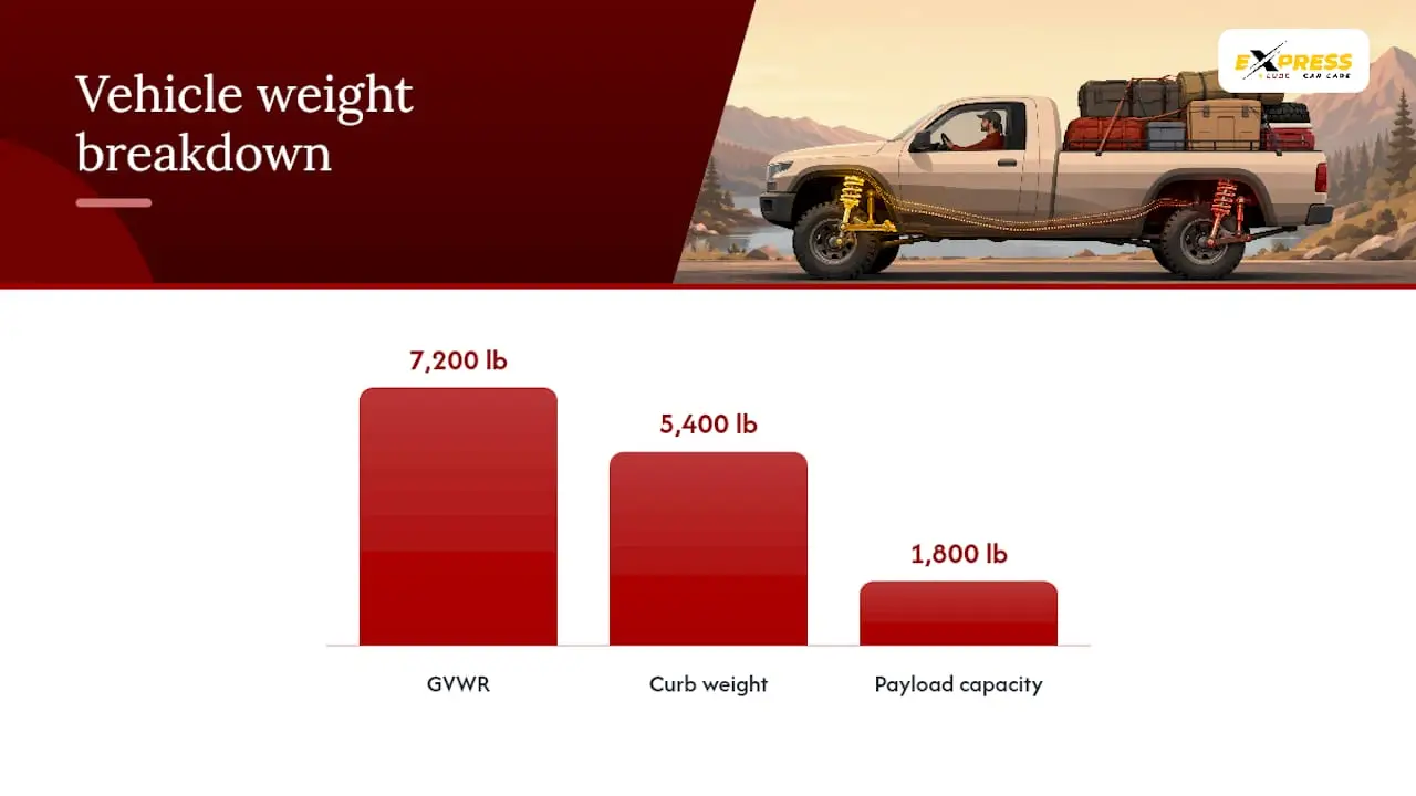 How Payload Capacity Affects Suspension Performance — overview diagram
