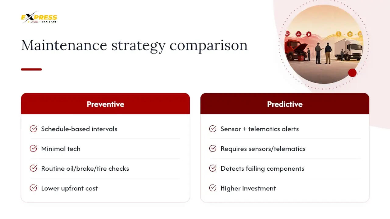 Comparison chart of preventive and predictive fleet maintenance strategies
