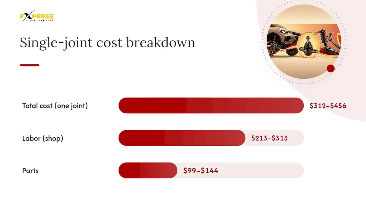 Ball joint replacement cost breakdown