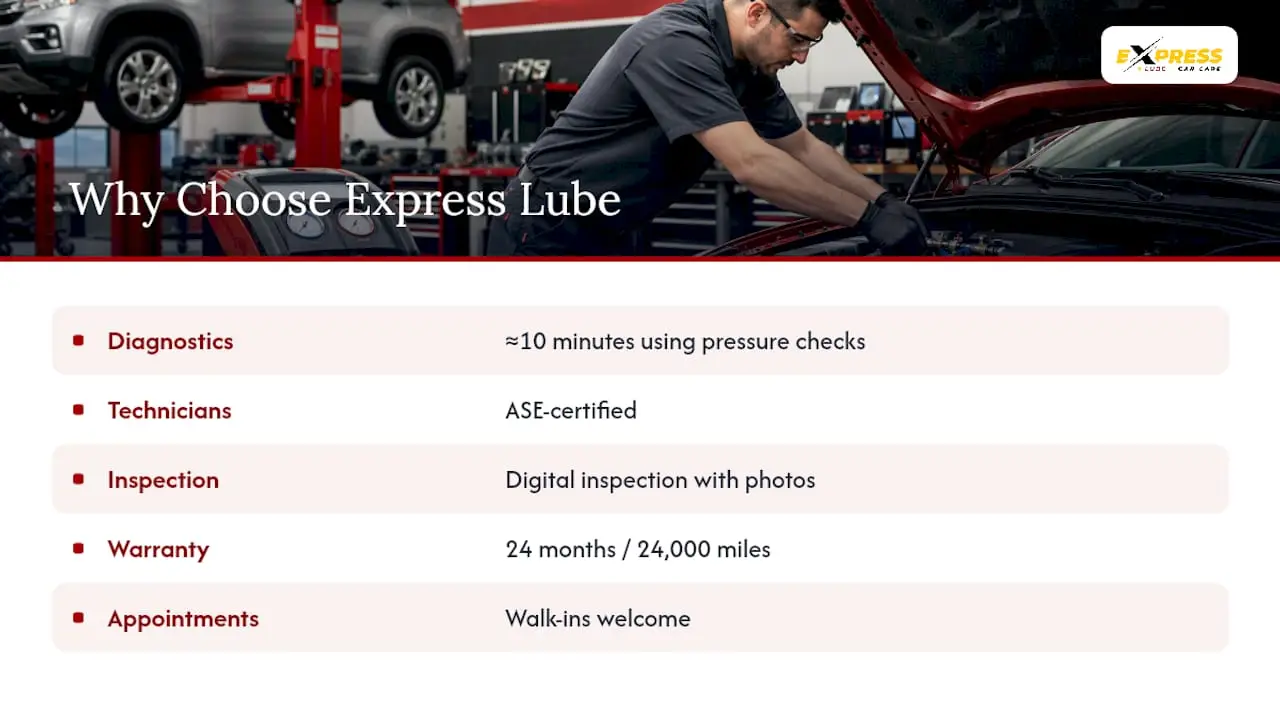 Why Choose Express Lube & Car Care for AC Repair — overview diagram