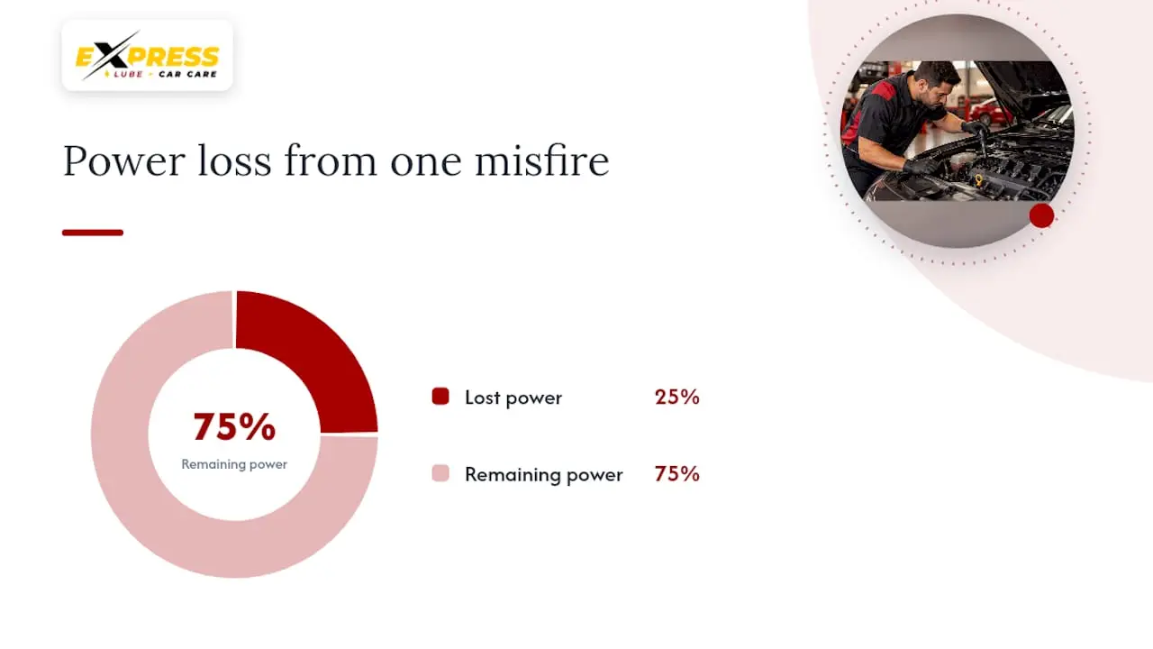 Symptoms and severity: how misfires present and why they matter — overview diagram
