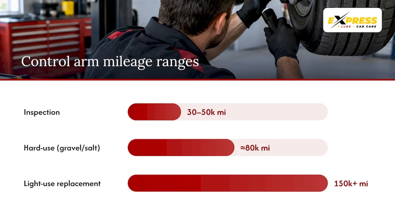 Control arm inspection and replacement mileage ranges