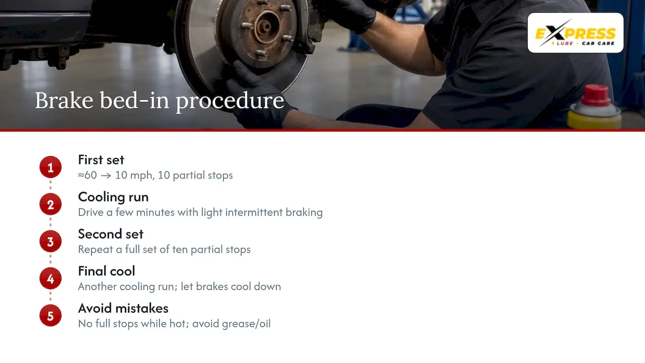 New pads or rotors squealing: the bed-in procedure and common mistakes — overview diagram