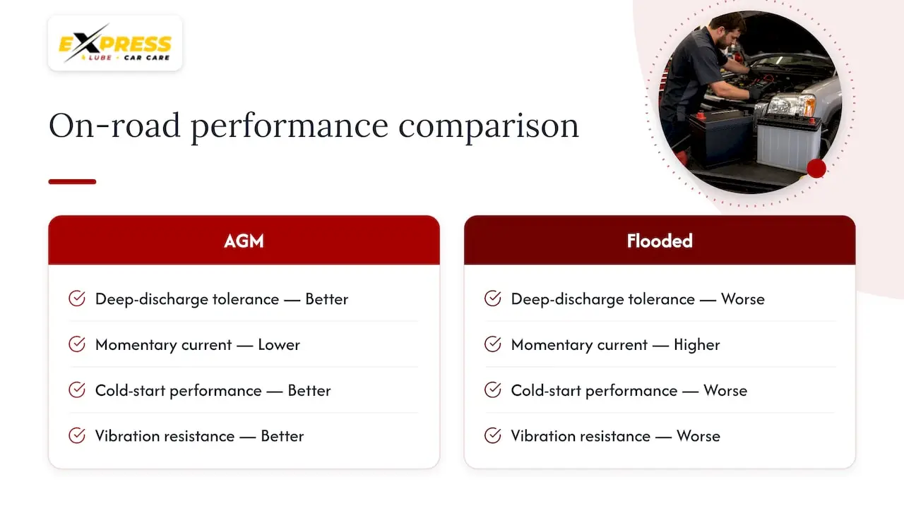 AGM and flooded battery performance comparison