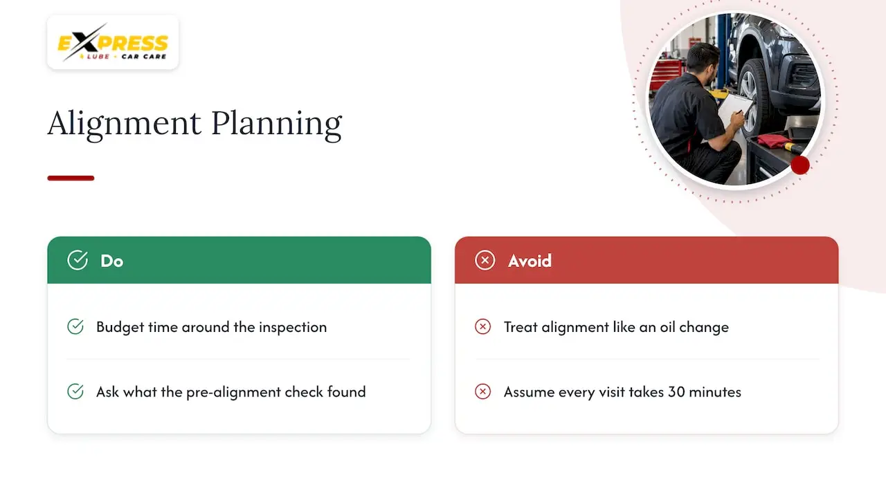Our Take on Alignment Time Expectations — overview diagram