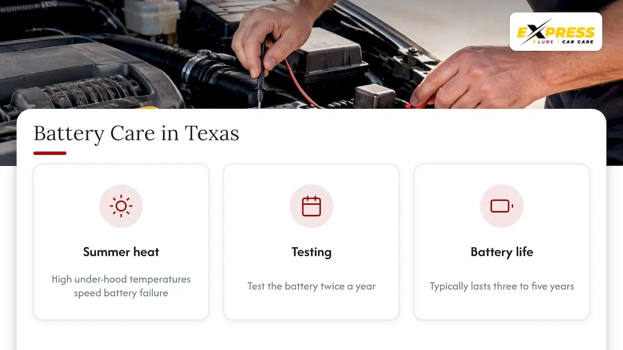 Why Texas Heat Matters More Than You Think — overview diagram